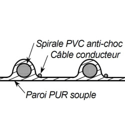 Gaine GERFLAIR série 3 PU Antistatique AL Gaine GERFLAIR série 3 PU Antistatique AL