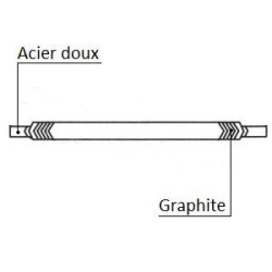 Joint spiralé GR class 300 C/O Joint spiralé GR class 300 C/O