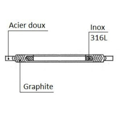 Joint spiralé GR class 600 C/I Joint spiralé GR class 600 C/I