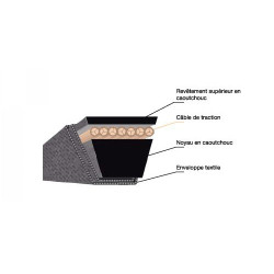 Courroie trapézoïdale GATES ou OPTIBELT pour une gorge de 13 mm de large. TYPE A. Courroie trapézoïdale GATES ou OPTIBELT pour une gorge de 13 mm de large. TYPE A.