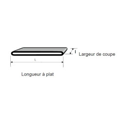 Bracelets caoutchouc Bracelets caoutchouc