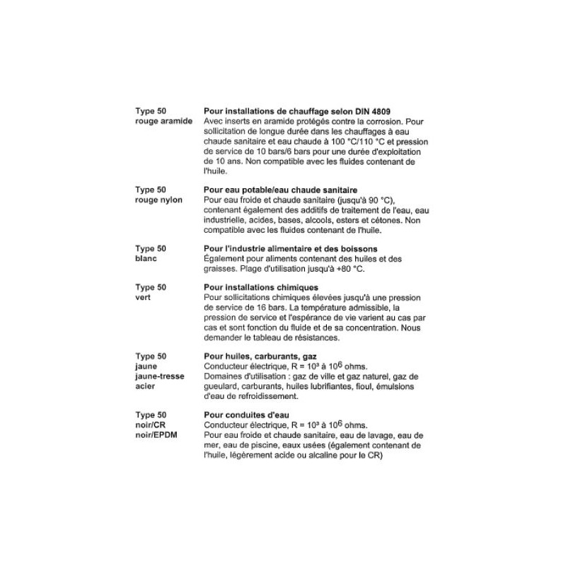 Compensateur de dilatation type 50 jaune Compensateur de dilatation type 50 jaune