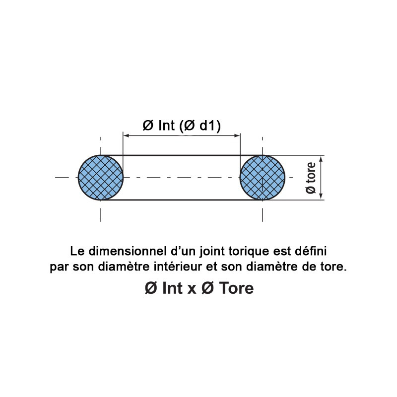 Joints toriques VITON® Ø tore 6,99 mm à l'unité Joints toriques VITON® Ø tore 6,99 mm à l'unité