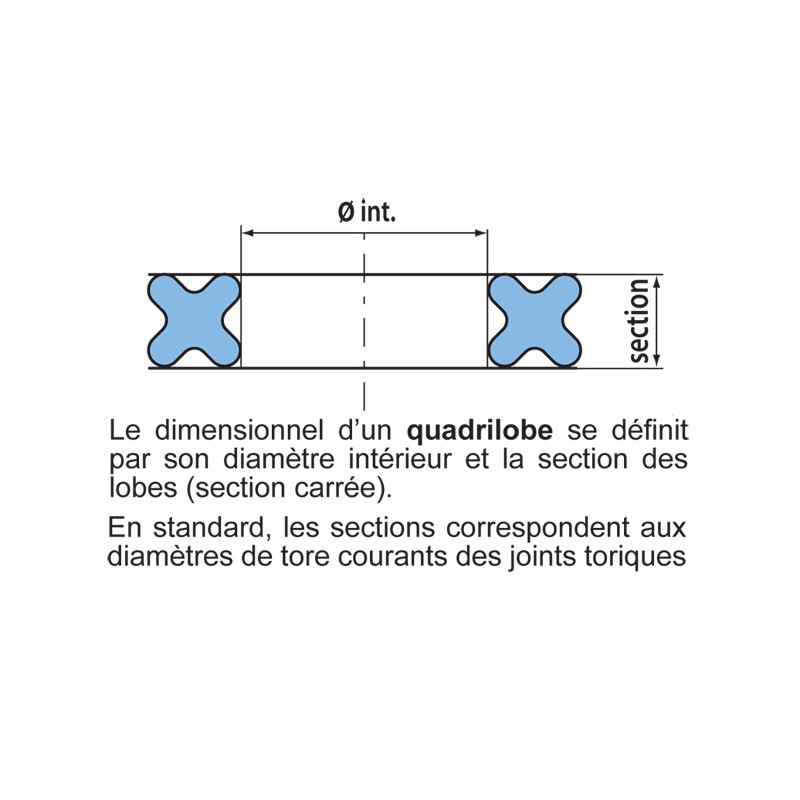 Joints quadrilobes nitrile NBR section 6,99 mm Joints quadrilobes nitrile NBR section 6,99 mm