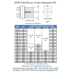 Joint Clipperlon 2100 épaisseur 2 mm PTFE Joint Clipperlon 2100 épaisseur 2 mm PTFE