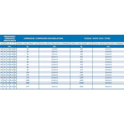 Butée progressive conique fixation 1 tige (Lesol) Butée progressive conique fixation 1 tige (Lesol)