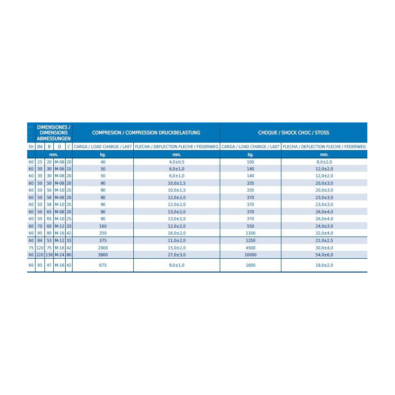Butée progressive conique fixation 1 tige (Lesol) Butée progressive conique fixation 1 tige (Lesol)