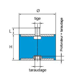 Silentbloc std mixte 1 tige + 1 taraudage 55 Shore Silentbloc std mixte 1 tige + 1 taraudage 55 Shore