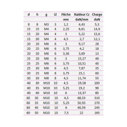 Silentbloc std fixation 2 taraudages 55 Shore Silentbloc std fixation 2 taraudages 55 Shore