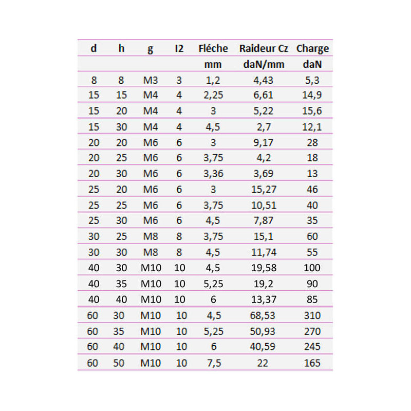 Silentbloc std fixation 2 taraudages 55 Shore Silentbloc std fixation 2 taraudages 55 Shore