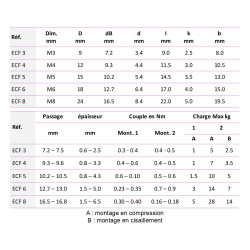 Fixation anti-bruit en élastomère 1 taraudage Fixation anti-bruit en élastomère 1 taraudage