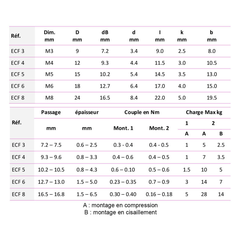 Fixation anti-bruit en élastomère 1 taraudage Fixation anti-bruit en élastomère 1 taraudage