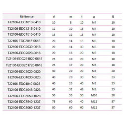 Diabolo standard 2 tiges filetées 55 Shore Diabolo standard 2 tiges filetées 55 Shore