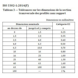Corde profil rond EPDM Corde profil rond EPDM