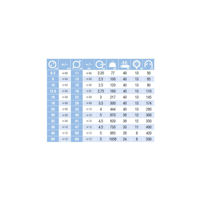 Tuyau Cristal PVC armé AL Tuyau Cristal PVC armé AL