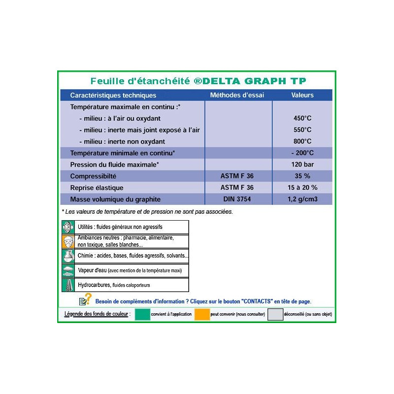 Delta graph TP Delta graph TP