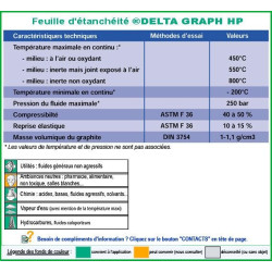 Delta graph HP Delta graph HP