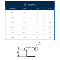 Bouchon mâle cylindrique 6 pans - A7 Bouchon mâle cylindrique 6 pans - A7