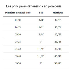 Demi raccord express fileté femelle Demi raccord express fileté femelle