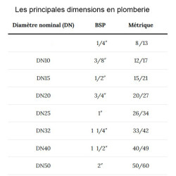 Mamelon double femelle BSPP cylindrique laiton Mamelon double femelle BSPP cylindrique laiton