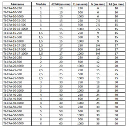 Crémaillère ronde acier m 1 à 6 mm denture droite fraisée Crémaillère ronde acier m 1 à 6 mm denture droite fraisée