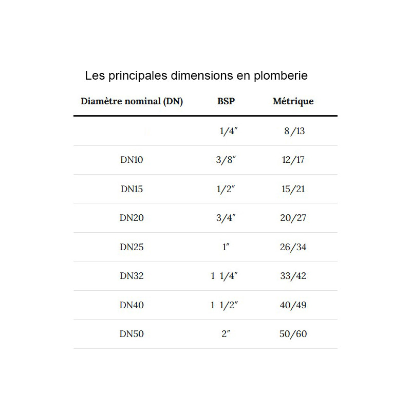 Joint raccord à came EPDM Joint raccord à came EPDM