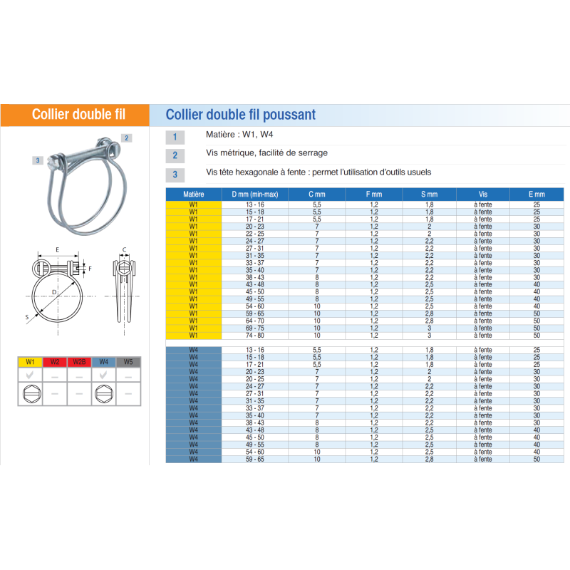 Serflex Collier à double fil acier galvanisé Serflex Collier à double fil acier galvanisé