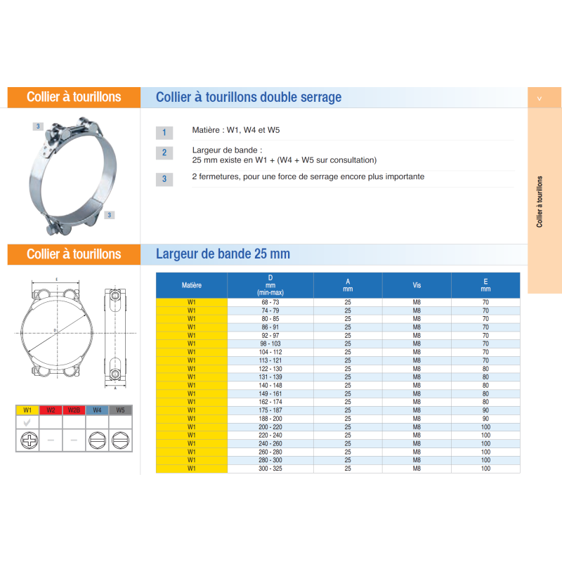 Serflex Collier à tourillon acier galvanisé Serflex Collier à tourillon acier galvanisé