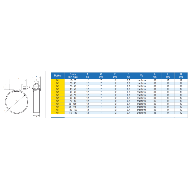 Serflex Collier bande pleine L 12 mm Serflex Collier bande pleine L 12 mm
