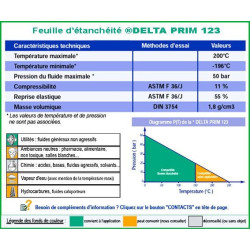 Delta prim 123 Delta prim 123