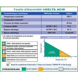 Delta acide Delta acide